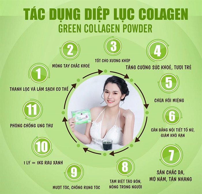 Diệp lục Collagen Green Collagen Powder mẫu mới Hộp 30 gói