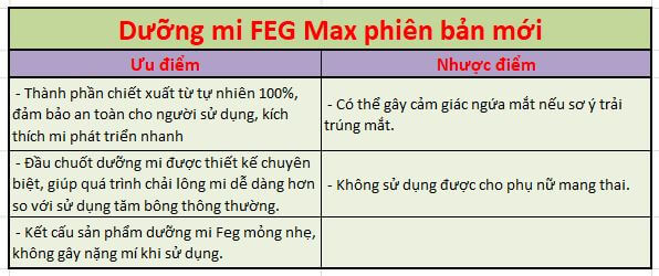 Review về Dưỡng mĩ FEG – Dưỡng mi FEG max phiên bản mới có tốt không?